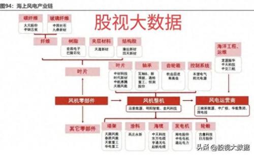 农村风力发电机排名前十(小型风力发电机最好的是哪种)插图2