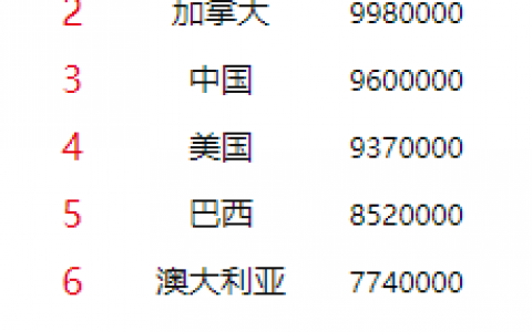 世界面积排名前十的国土(世界国土面积最新排名)