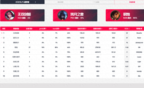 迷失之牙出装(英雄联盟迷失之牙)插图3