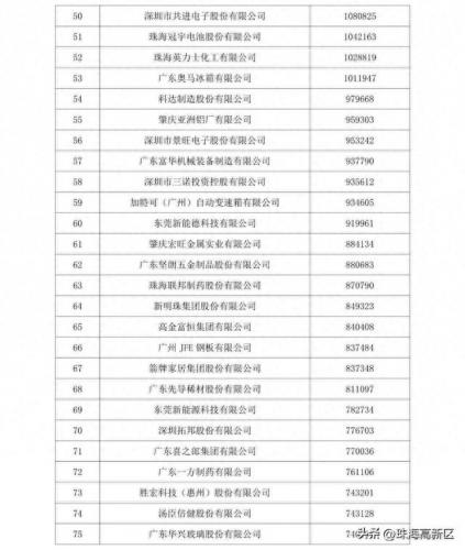广东高新区企业排名前十(广东十大物流企业排名)插图2