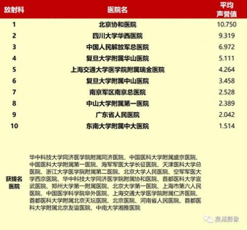 天津总医院放射科排名前十(天津肿瘤医院乳腺科专家排名)插图1
