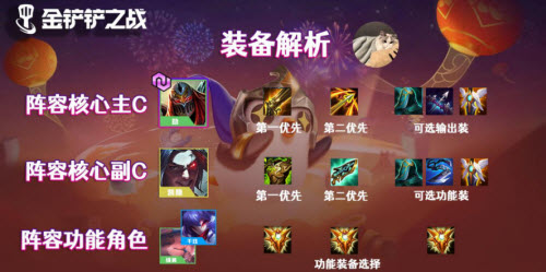 金铲铲劫(为啥金铲铲s8劫要配鸟盾)插图1