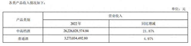 上市酒企营收排名前十企业(上市酒企营收排名)插图4