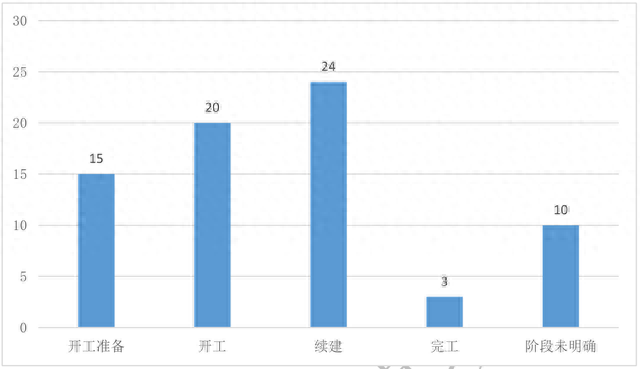 河南煤化工子公司排名前十(中冶在河南的子公司)插图1