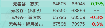 神武御魂技能龙隐(神武普陀御魂技能)插图24