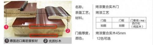 木门品牌十大排行榜图片(真正十大品牌木门)插图1