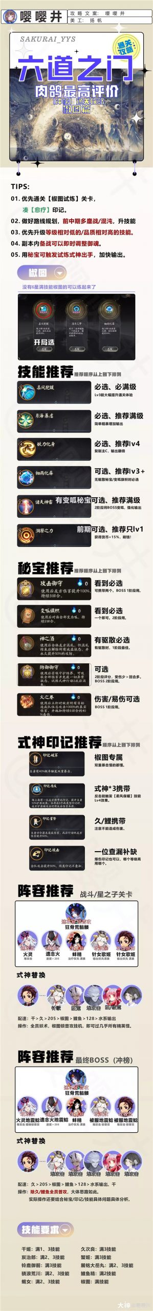 阴阳师六道之门活动通关思路分享(阴阳师六道之门通用阵容)插图1