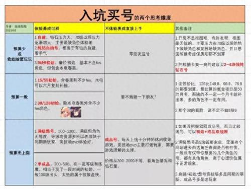 公主连结初始攻略(公主连结栞初始几星)插图2