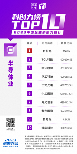 中国前十高科技排名公司(科技互联网公司前十名)插图9