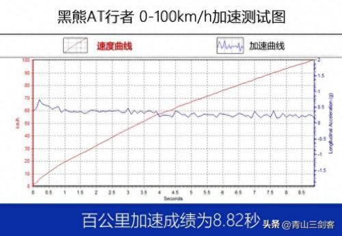 越野车轮胎能力排名前十(全顺改装at越野轮胎)插图25