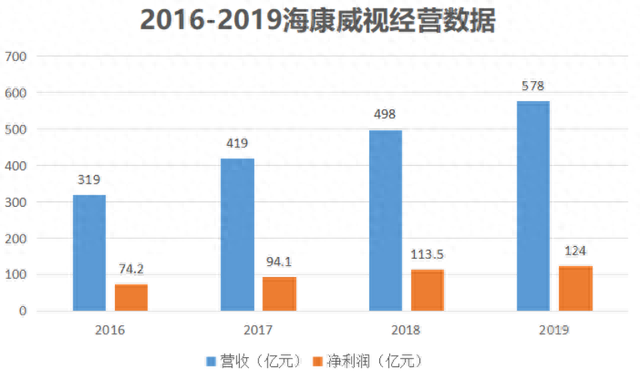 杭州十大安防公司排行榜(国内安防十大品牌)插图2