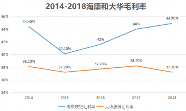 杭州十大安防公司排行榜(国内安防十大品牌)插图5