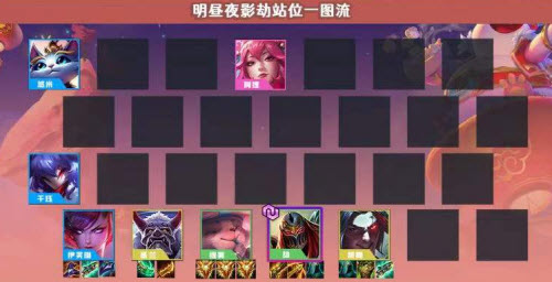 金铲铲劫(为啥金铲铲s8劫要配鸟盾)插图2
