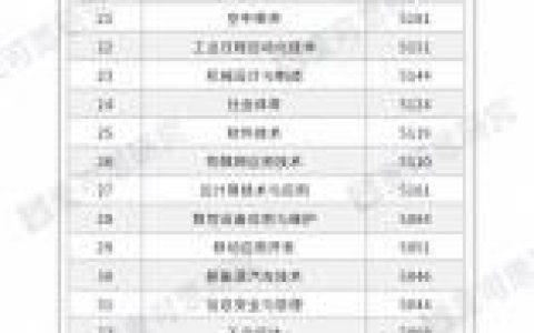 全国生物技术就业排名前十(生物技术的就业前景及发展方向)