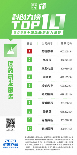 中国前十高科技排名公司(科技互联网公司前十名)插图24