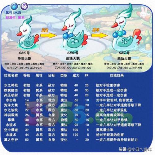 洛克王国流星猛犸象(洛克王国流星猛犸象在哪里抓)插图5