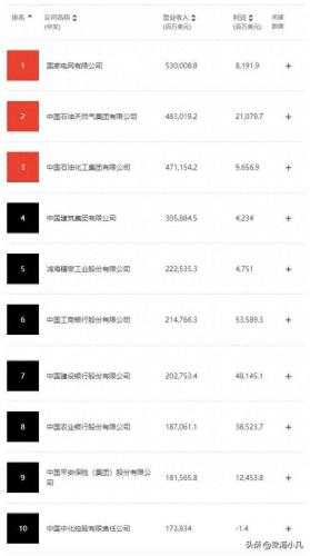 珠海上市公司数量排名前十(珠海民营企业排名)插图1
