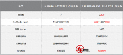 2020十大柴油车排行榜mpv(十大最耐用柴油suv)插图7