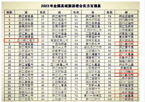 贵州四川景区排名前十(贵州景区人气排名前十)插图