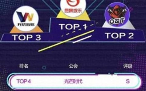 最新抖音十大公会排行榜(抖音十大顶级mcn机构)