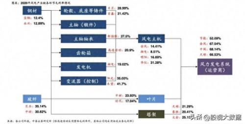 农村风力发电机排名前十(小型风力发电机最好的是哪种)插图1