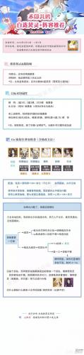 阴阳师术印共鸣速刷攻略阵容推荐(阴阳师术印共鸣活动全攻略)插图