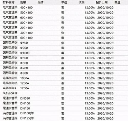 吉林水电抗震支架排名前十(昌邑抗震支架系统排名)插图4