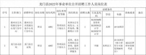 惠城区事业单位排名前十(惠城区委现任班子)插图3