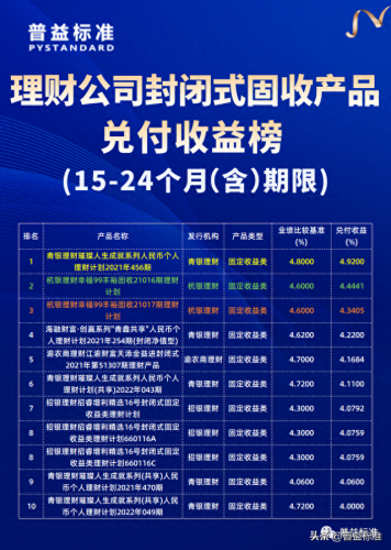 货币市场收益率排名前十(中欧滚钱宝货币a年化收益率)插图4