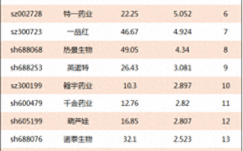 世界医疗物业公司排名前十(世界前三物业排名)