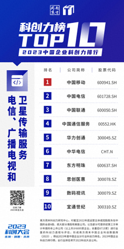 中国前十高科技排名公司(科技互联网公司前十名)插图23