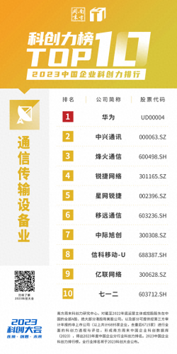 中国前十高科技排名公司(科技互联网公司前十名)插图4