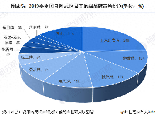 陕西十大垃圾车品牌排行榜(十大垃圾车排行)插图4