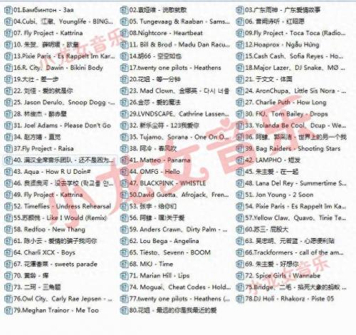 快手热门的十大歌曲排行榜(快手最火歌曲排行榜十大)插图1