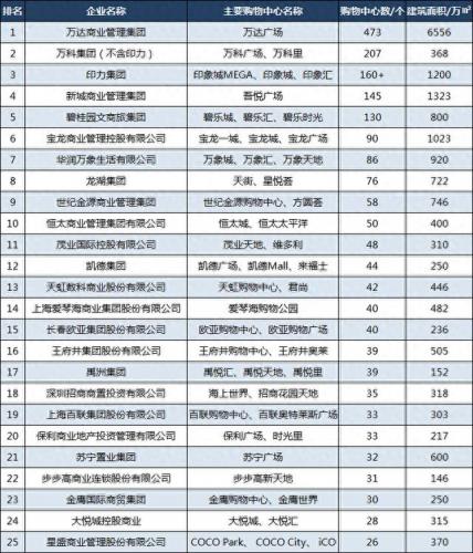 中国城市购物商场排名前十(高档购物商场有哪些)插图2
