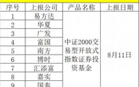 大型开放式基金排名前十(开放式基金与封闭式基金区别)