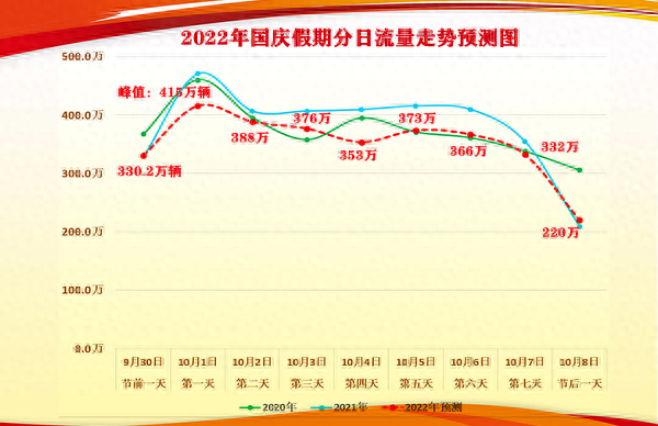 国庆高速服务区排名前十(23年国庆高速堵车预测)插图1