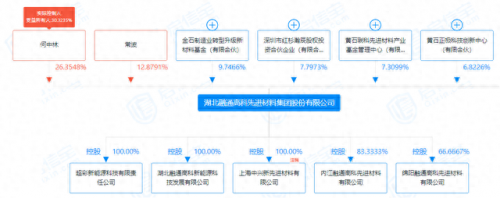 湖北工业供应商排名前十(湖北制造业厂家)插图19