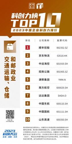 中国前十高科技排名公司(科技互联网公司前十名)插图3