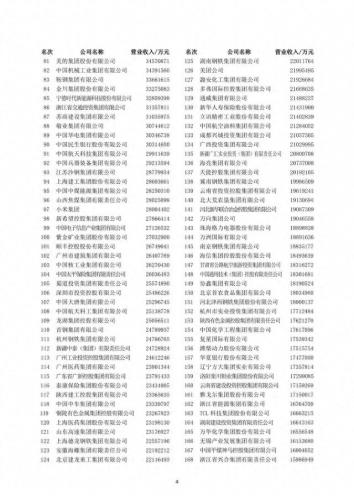 汽车五百强最新排名前十(4月新能源汽车销量排名)插图2