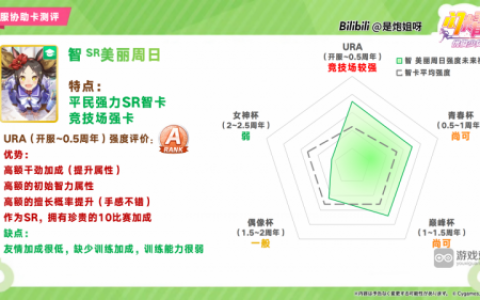 闪耀优俊少女SR智美丽周日协助卡测评攻略(闪耀优俊少女协助卡)