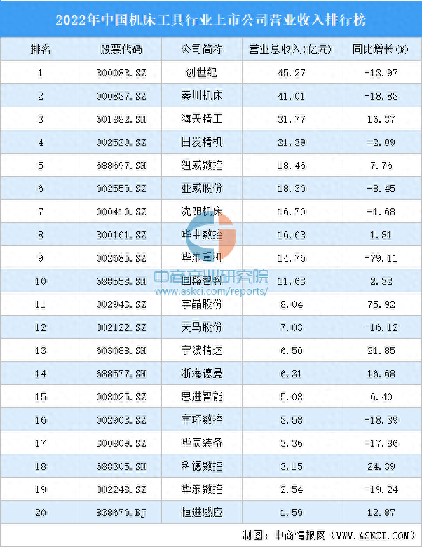 中国机床厂排名前十位(中国四大机床厂排名)插图