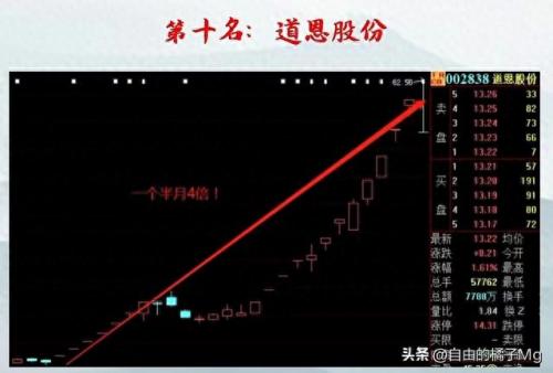 股市十大最牛股票排行榜(最牛的十大股票)插图