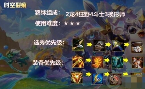 金铲铲之战悟空阵容怎么玩(金铲铲之战怎么决定玩什么阵容)插图