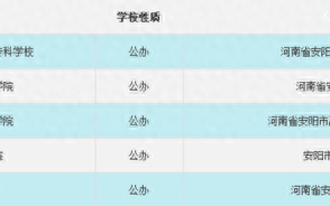 安阳电竞专业排名前十(安阳师院最好专业)