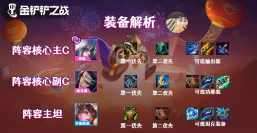 金铲铲宗师阵容推荐(金铲铲玉剑传说)插图1