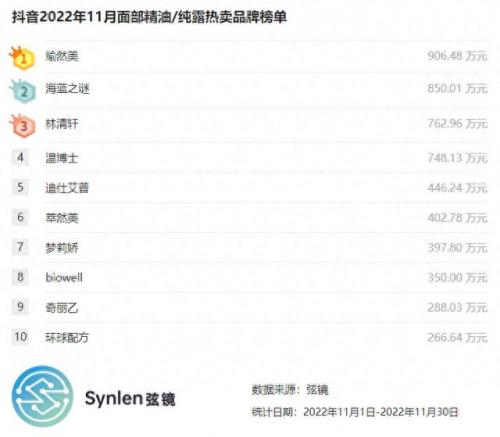 十大最好的面部精油排行榜(十大减肥精油排行榜)插图