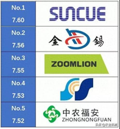 国产十大烘干机排行榜品牌(烘干机品牌十大排行榜图片)插图2