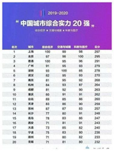 深圳十大科技城市排行榜(深圳十大科技创新城市)插图1