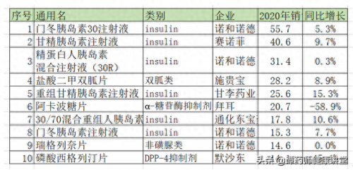 十大降糖药效果排行榜最新(特效降糖药哪种最好)插图2